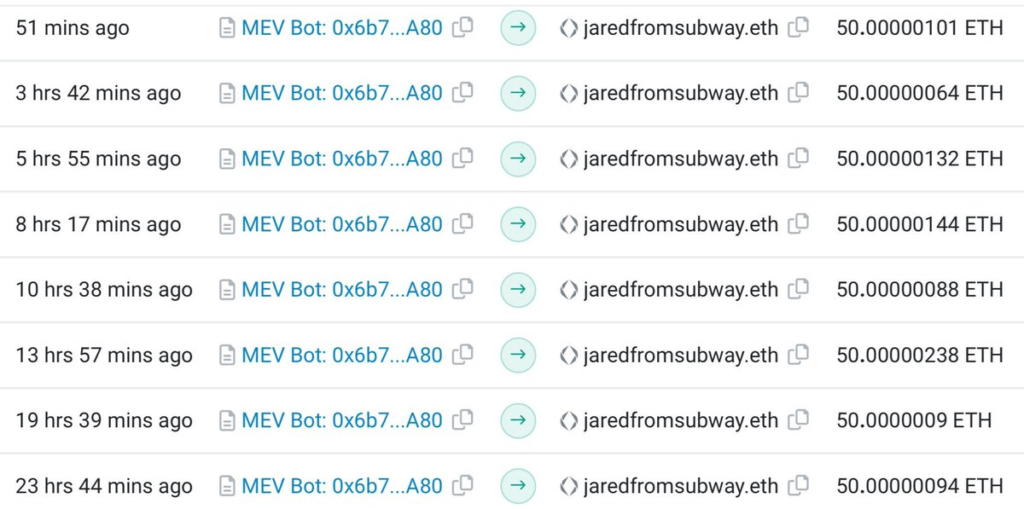 From Zero to $1M Daily: The Story of Jaredfromsubway and His MEV Bot Trading Empire.