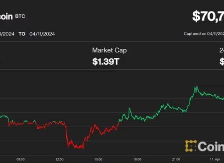 Bitcoin is Pricing in Two Fed Rate Cuts for 2024, Trader Says